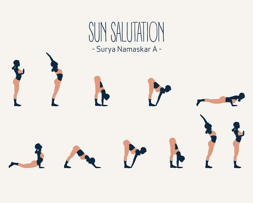 Sun salutation sequence - Surya Namaskar A - a sequence of poses