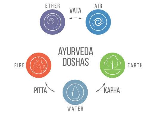 Five elements of Ayurveda