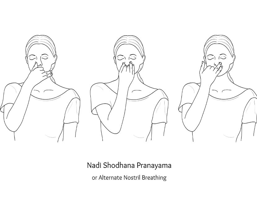 Pranayama breathing technique - step-by-step approach